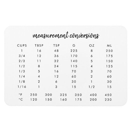 Konvertierungen | Moderne Küchenkarte Magnet (Horizontal)