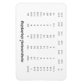 Konvertierungen | Moderne Küchenkarte Magnet (Vertikal)