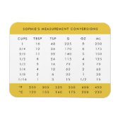 Konvertierungen | Yellow Kitekarte Magnet (Horizontal)