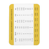 Konvertierungen | Yellow Kitekarte Magnet (Vertikal)