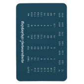 Konvertierungsdiagramm | Blue Modern Kitchen Magnet (Vertikal)