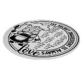 Konvertierungsdiagramm Schneidebrett (Ecke)