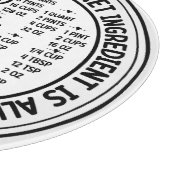 Konvertierungsdiagramm Schneidebrett (Ecke)