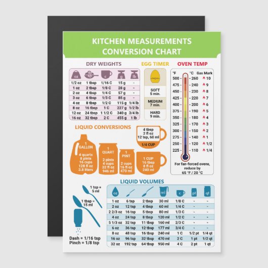 Konvertierungsliste für Küchenkochemessungen Magnetkarte (Vorne/Hinten)