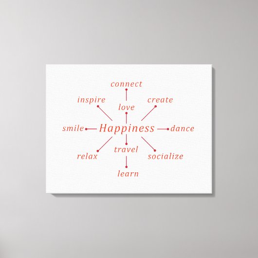 Konzept des typografischen Glücks Leinwanddruck (Vorderseite)