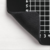 Koordinate (6,7) Lustiger Mathelehrer 6 7 Meme Tür Mousepad (Ecke)