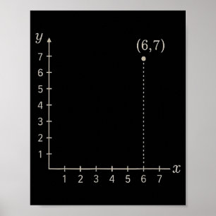 Koordinate (6,7) Lustiger Mathematiklehrer 67 Kart Poster