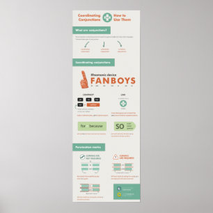 Koordinieren von Zusammenhängen und deren Handhabu Poster