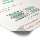 Koordinieren von Zusammenhängen und deren Handhabu Poster (Ecke)