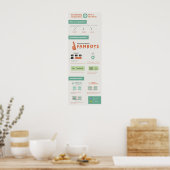 Koordinieren von Zusammenhängen und deren Handhabu Poster (Küche)