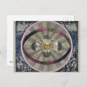 kopernikanisches System des Universums Postkarte (Vorne/Hinten)