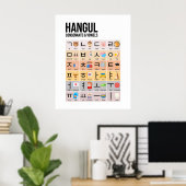 Koreanische Hangul Chart Wall Art Poster (Heimbüro)