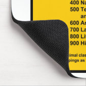 Koreanisches Dezimalsystem Mousepad (Ecke)