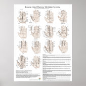 Koreanisches Hand-Akupunktursystem Poster (Vorne)
