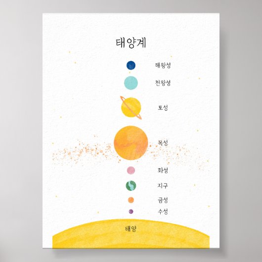 Koreanisches Hangul-Solarsystem-Poster Poster (Vorne)