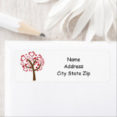 **KÖRPER** KENNZEICHNUNG DER RÜCKKEHR (Insitu)