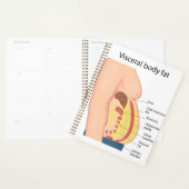 Körperfett Planer (Anzeige)