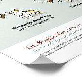 Körpersprache der Angst bei Hunden Poster (Ecke)