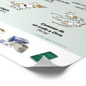 Körpersprache der Angst im Hunde-Poster (Spanisch) Poster (Ecke)