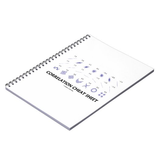 Korrelation Cheat Sheet (Korrelationskoeffizienten Notizblock (Linke Seite)