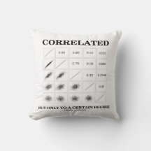 korreliert, aber nur mit einer bestimmten Gradzahl