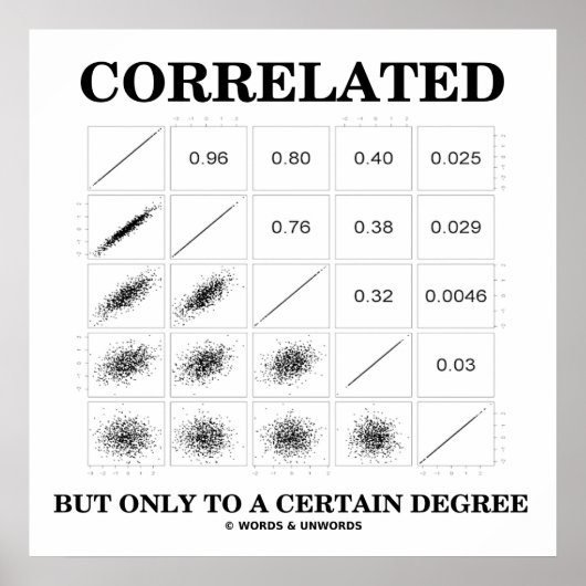 korreliert, aber nur mit einer bestimmten Gradzahl Poster (Vorne)