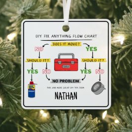 Korrigieren eines jeden Flussdiagramms Ornament Aus Metall
