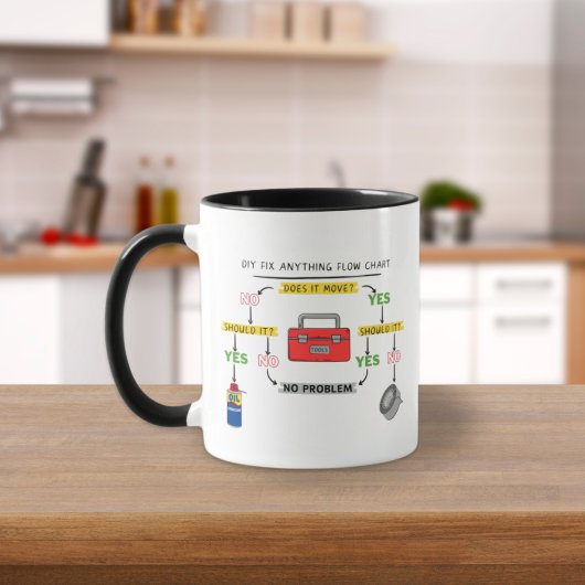 Korrigieren eines jeden Flussdiagramms Tasse