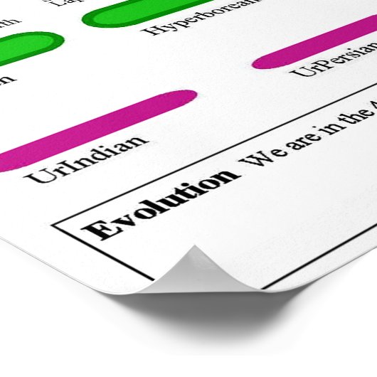 Kosmische Evolution in der Anthroposophie Poster (Ecke)