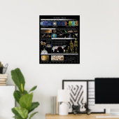 Kosmischer Kalender Kleines Poster (Heimbüro)