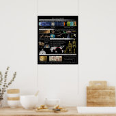 Kosmischer Kalender Kleines Poster (Küche)