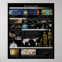 Kosmischer Kalender Kleines Poster