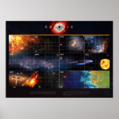 Kosmischer Kalender — Kosmos Poster (Vorne)