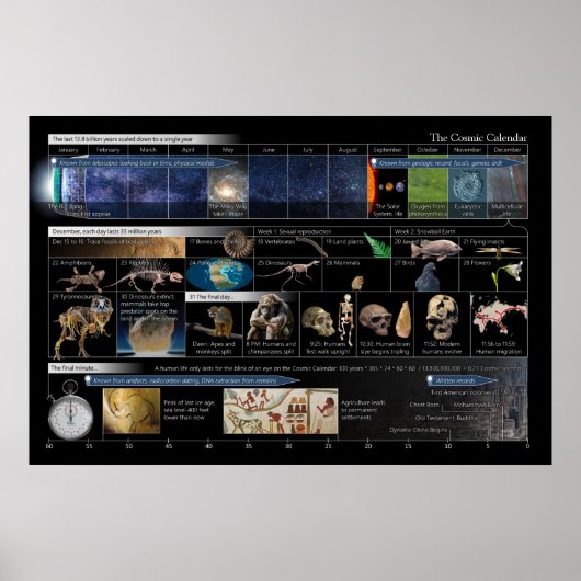 Kosmischer Kalender Landschaftsposter Poster (Vorne)
