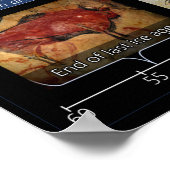 Kosmischer Kalender Poster (Ecke)