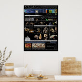 Kosmischer Kalender Poster (Küche)