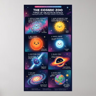 Kosmischer Zoo Weltraumobjekte Astronomie Infograf Poster