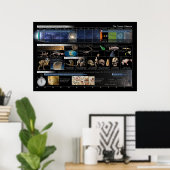 Kosmisches Kalender Landschaftspaket Poster (Heimbüro)