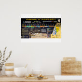 Kosmologie der Geburt Christi Poster (Küche)