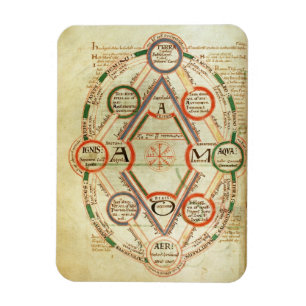 Kosmologisches Diagramm St Johns 17 f.7v, vom BO Magnet