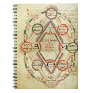 Kosmologisches Diagramm St Johns 17 f.7v, vom BO Notizblock