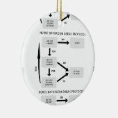 Krankenschwester-Badezimmer-Bruch-Protokoll Keramikornament (Rechts)