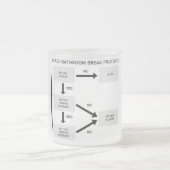 Krankenschwester-Badezimmer-Bruch-Protokoll Mattglastasse (Mittel)