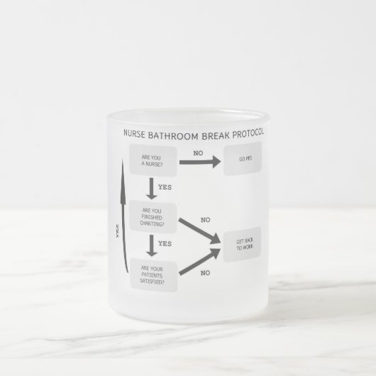 KRANKENSCHWESTER-BADEZIMMER-BRUCH-PROTOKOLL MATTGLASTASSE (Mittel)