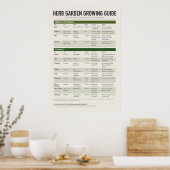 Kräutergarten-Führerposter Poster (Küche)