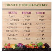 Kräuterharmonie Keramik Tile Fliese (Vorderseite)