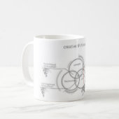 kreatives Denken Kaffeetasse (Vorderseite Links)