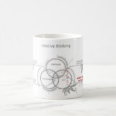 kreatives Denken Kaffeetasse (Mittel)