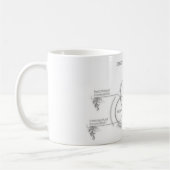 kreatives Denken Kaffeetasse (Links)