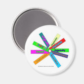 Kreativität Thesaurus Wheel Magnet (Vorderseite/Rückseite)